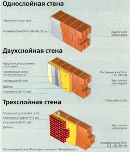 инфастройка.ру » Керамоблок для постройки частного дома Keramoblok.jpg 5.jpg
