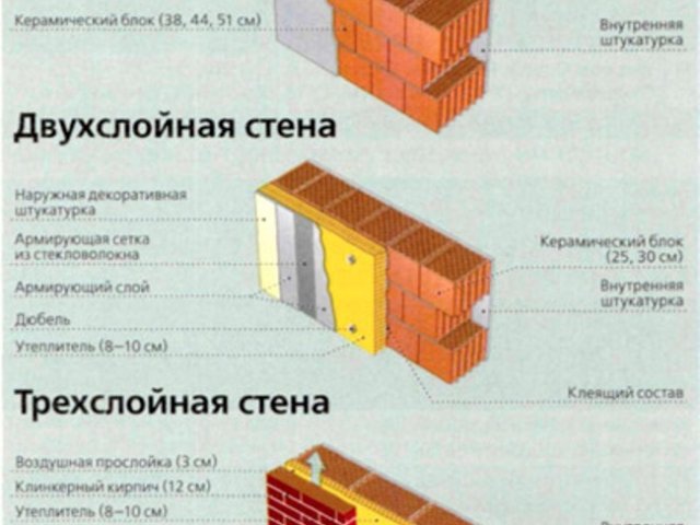 Теплый Керамоблок